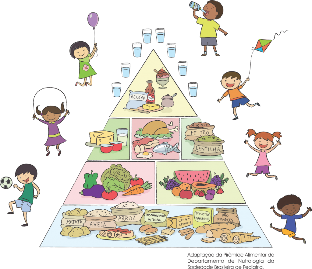 piramide_alimentar_criancas